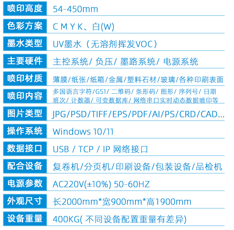 Onepass高速數碼印刷機(圖9) 2技術參數---副本新_02.jpg